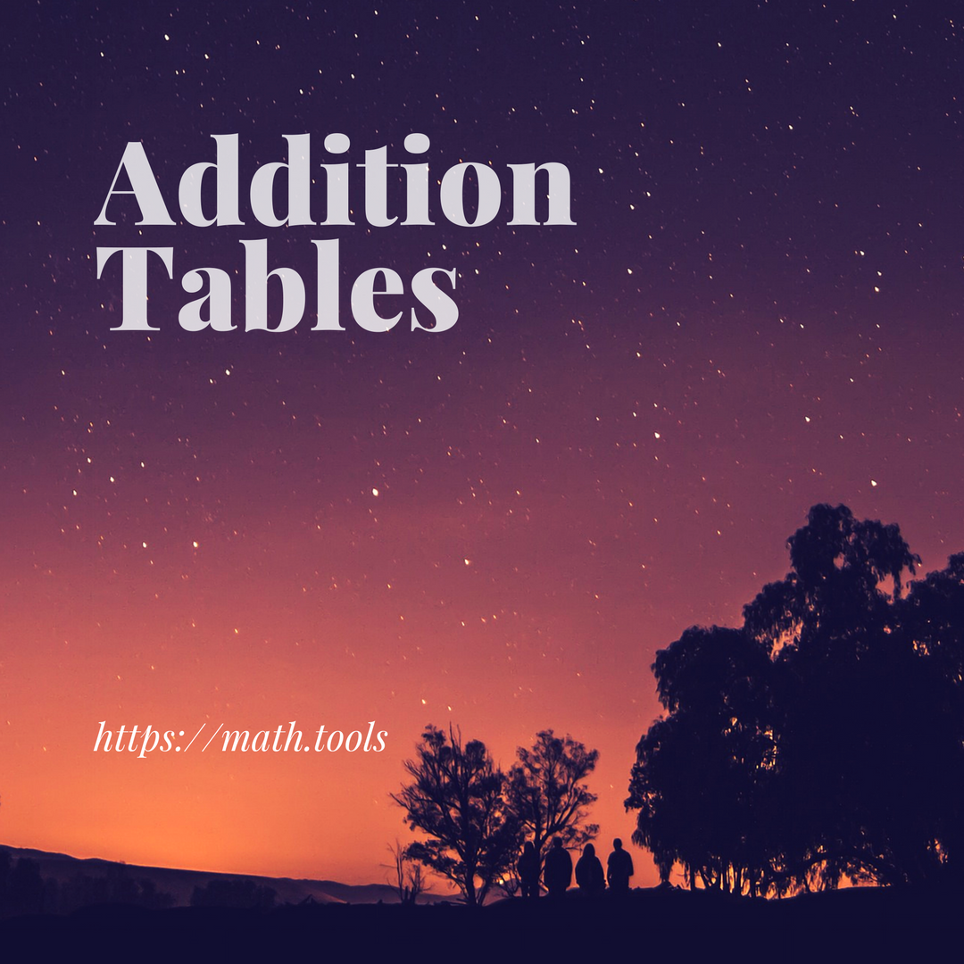 Addition Tables 1-20