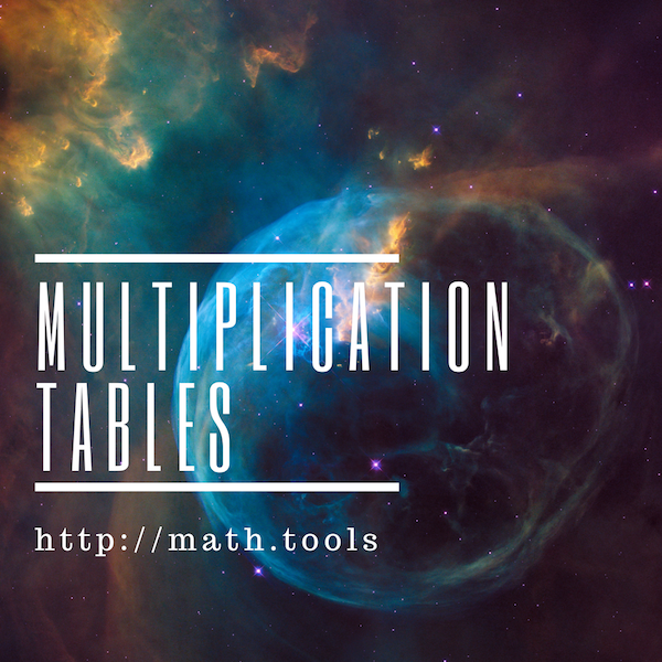 Multiplication Table for 1024